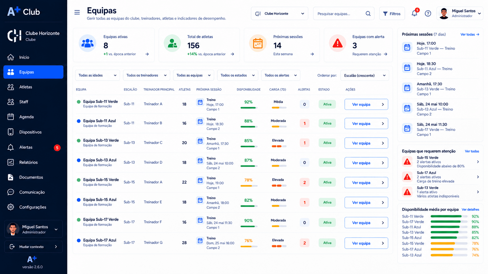 Portal Club+: listagem de equipas com sessões, disponibilidade e alertas