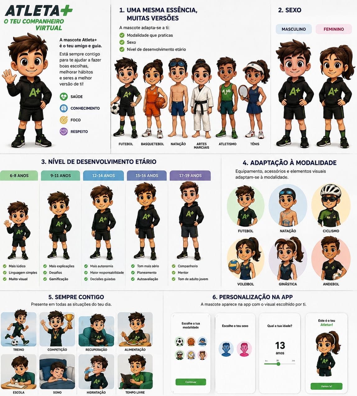 Personalização da experiência Companion A+