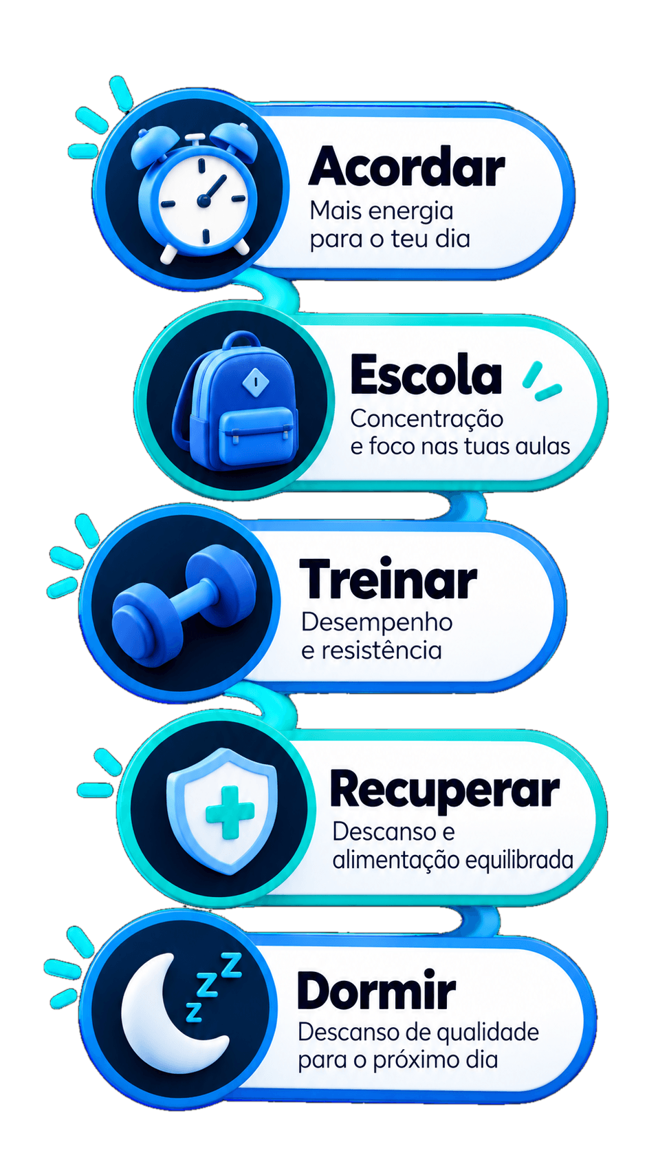 Os momentos do dia: acordar, escola, treinar, recuperar e dormir