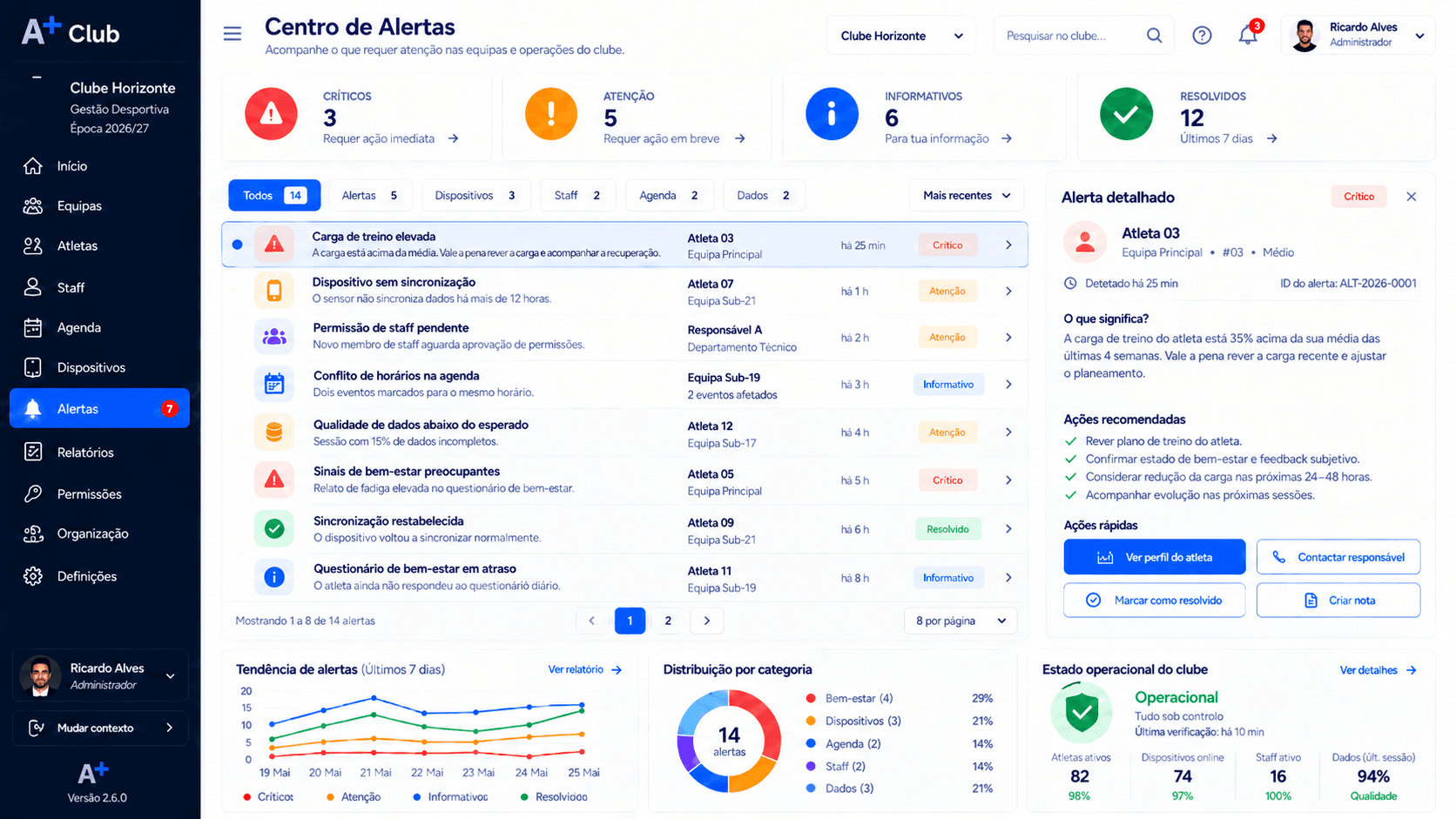 Club+ — centro de alertas com prioridades e ações recomendadas para a equipa técnica
