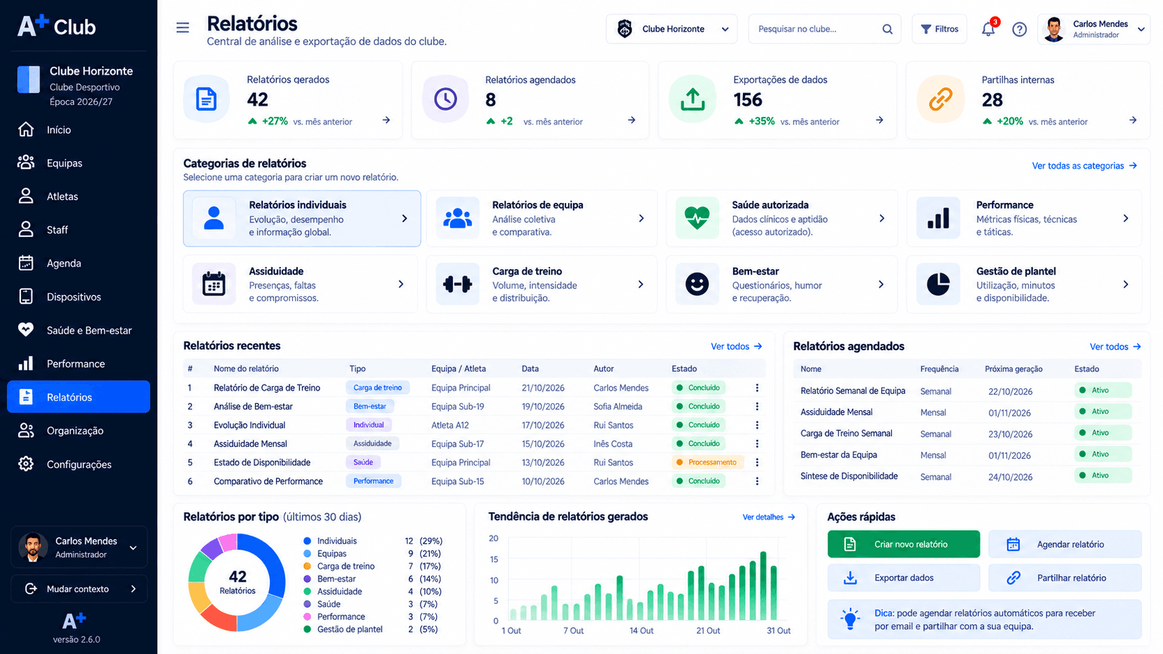 Club+ — central de relatórios com categorias, relatórios recentes e agendados