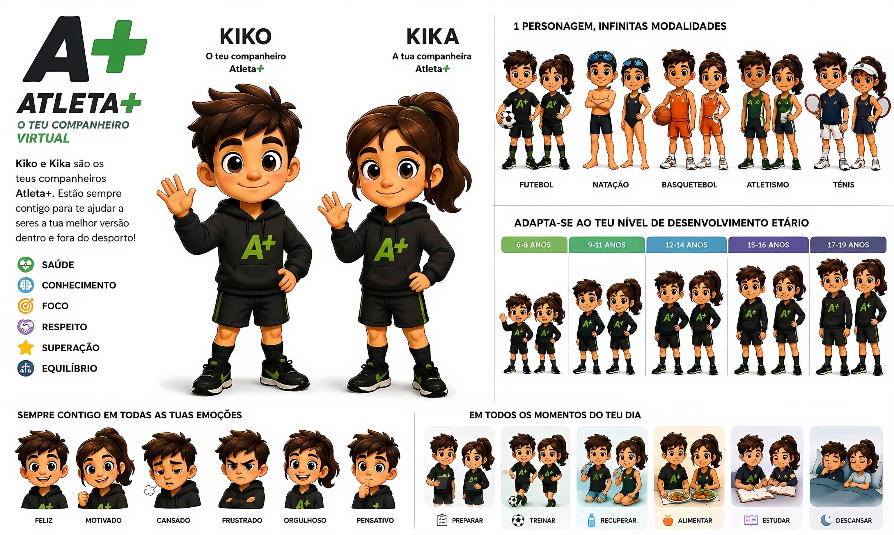 Sistema Kiko e Kika com modalidades, fases de desenvolvimento, emoções e momentos do dia